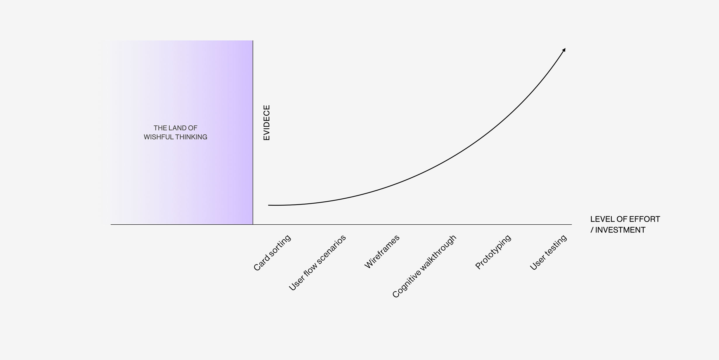 Missliv__The-true-of-curve_EN
