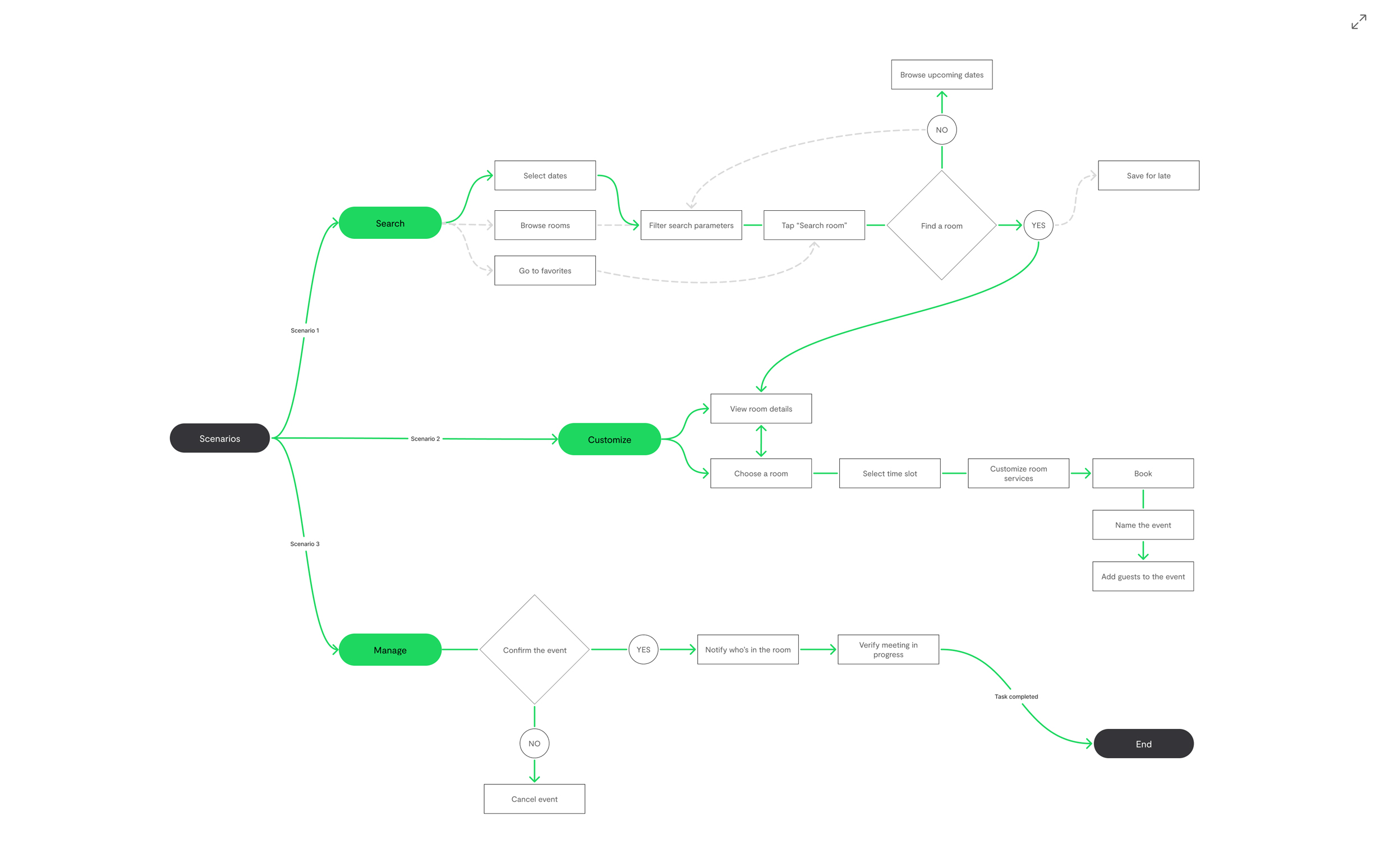 User_Flow-Use_Case__EN
